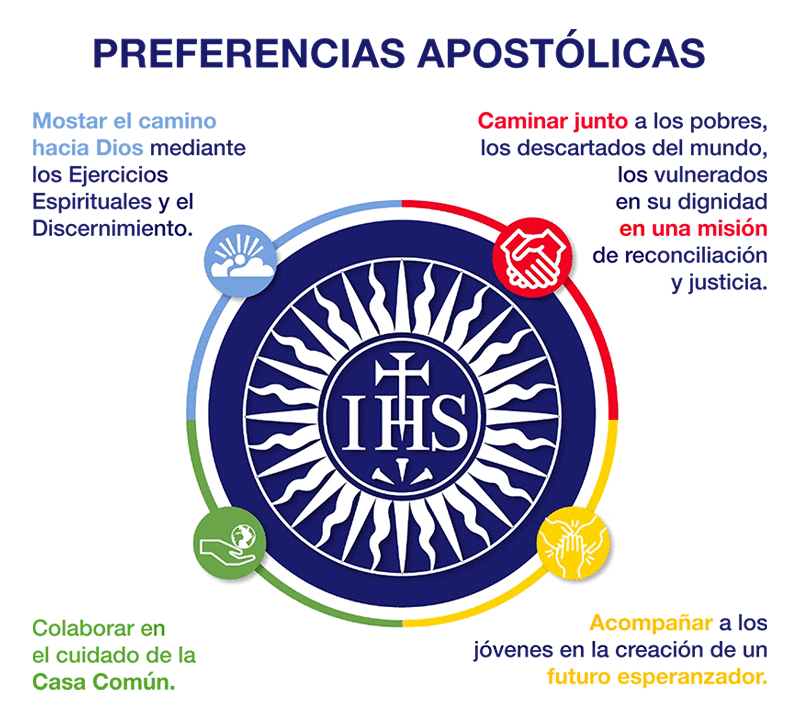 Explicación de las Preferencias Apostólicas Universales